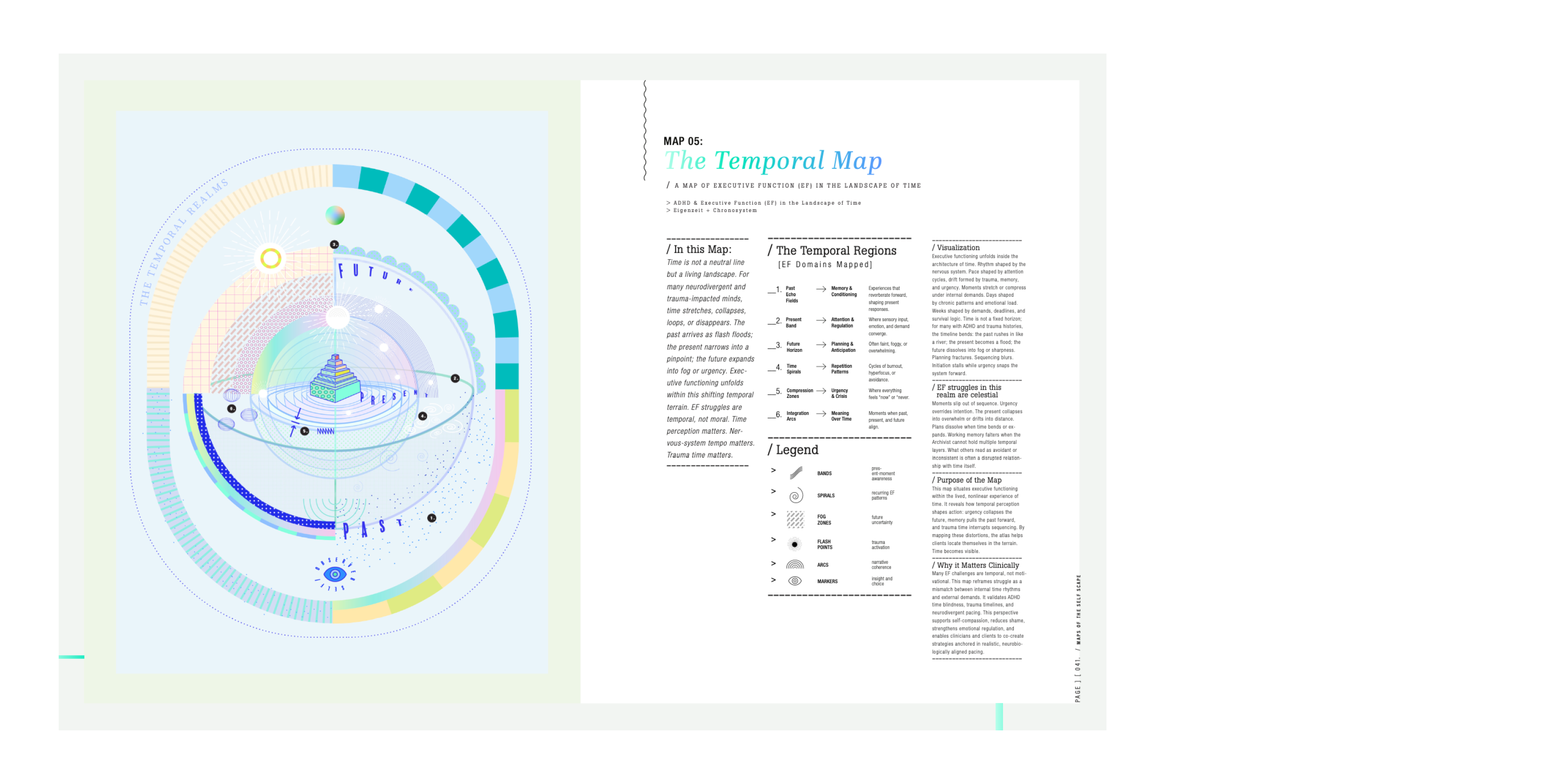 Map of Self-scapesR