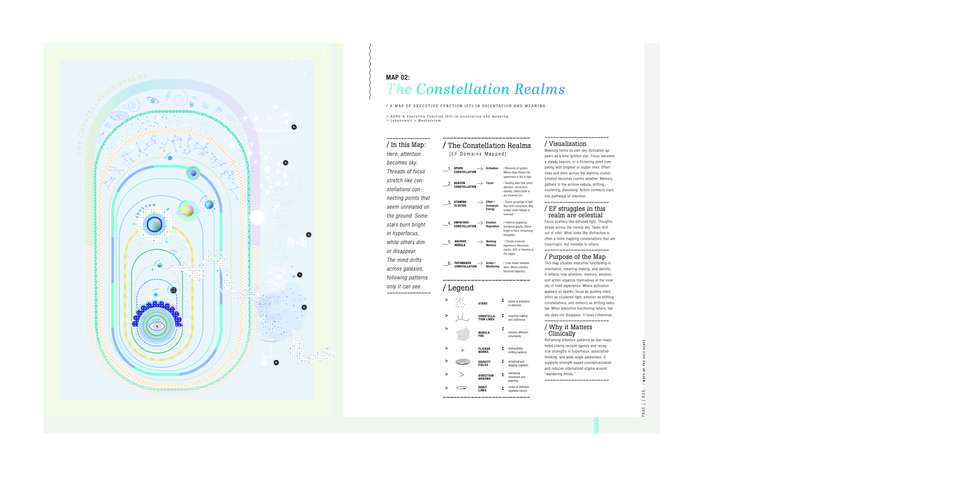 Map of Self-scapes