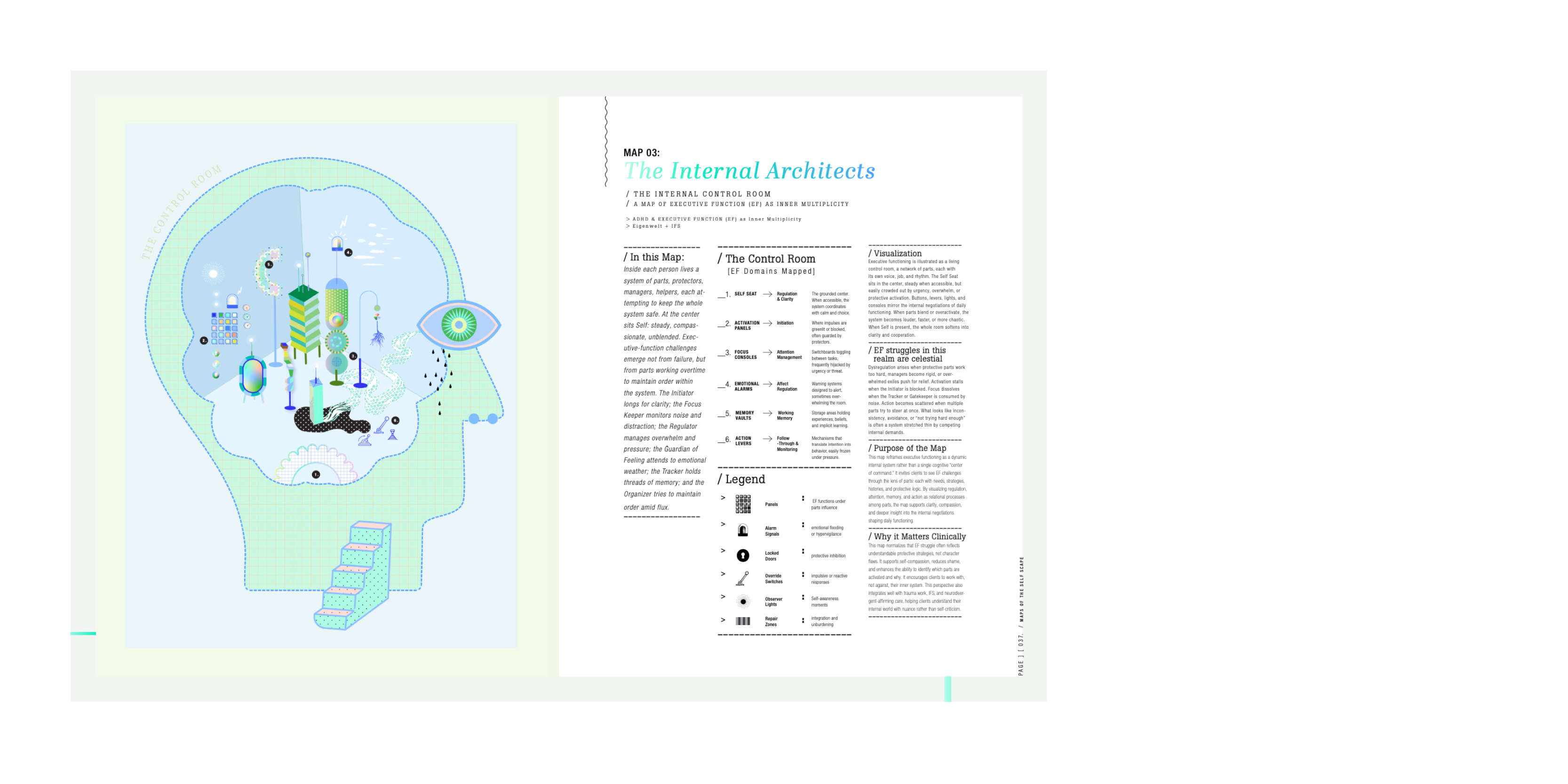 Map of Self-scapes