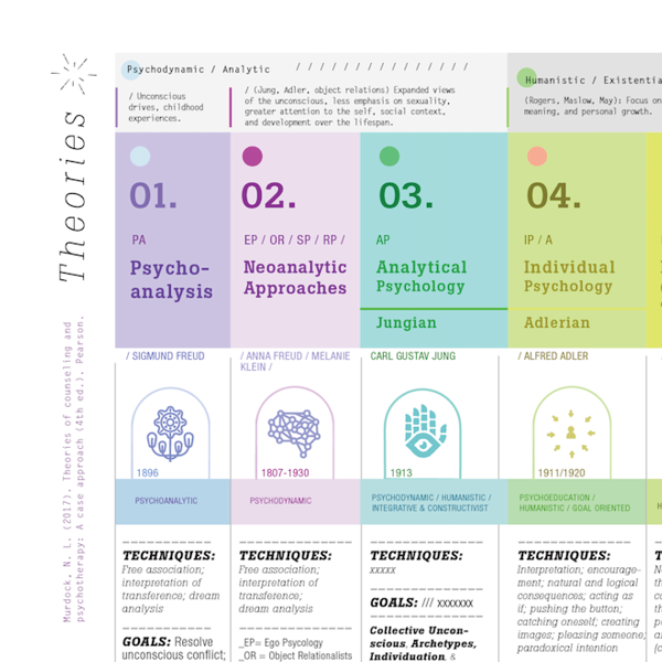 Counseling theories map thumbnail
