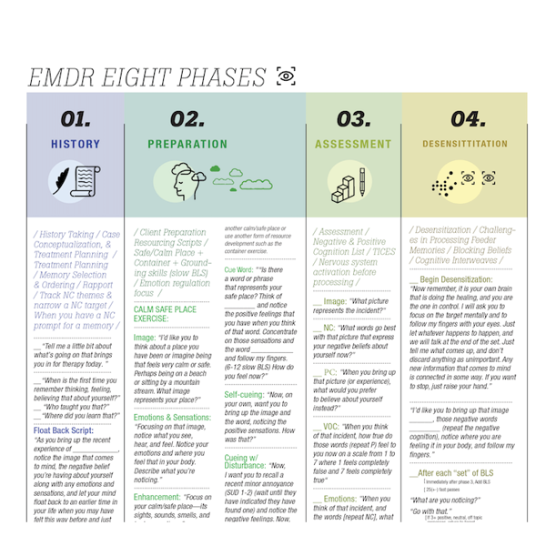EMDR phases diagram thumbnail
